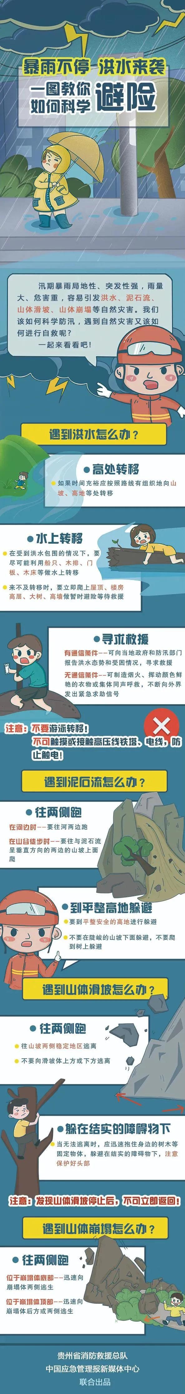 教你汛期如何科学避险.jpg 教你汛期如何科学避险.jpg